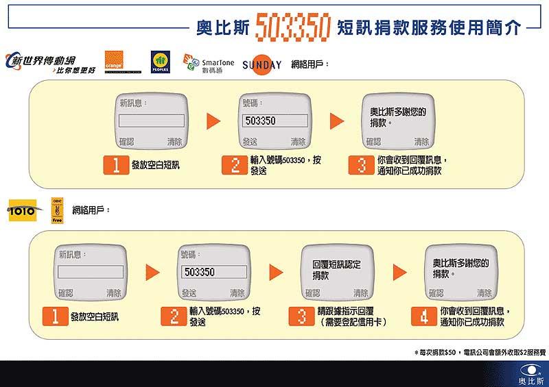 SMS platform instruction